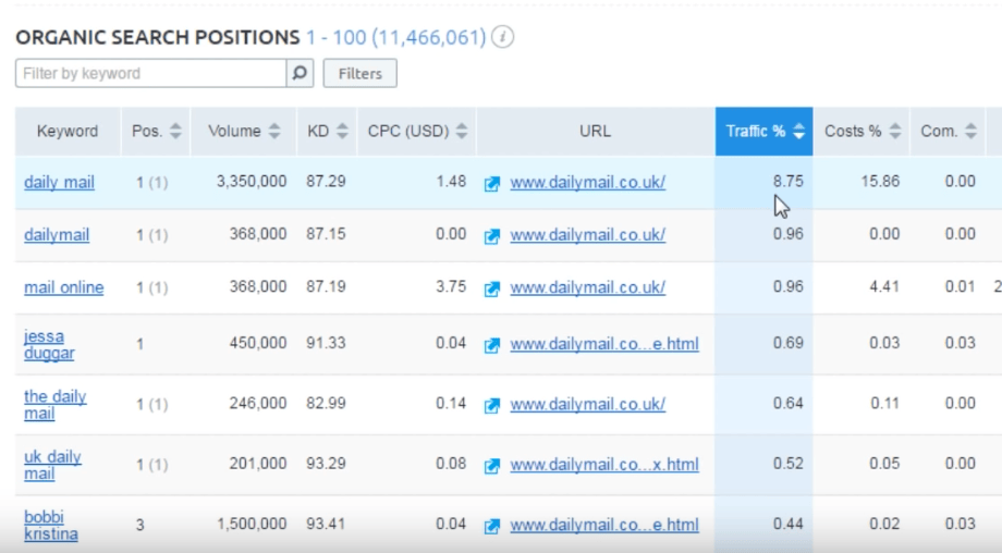 Find-Your-Competitors-Sources-of-Traffic