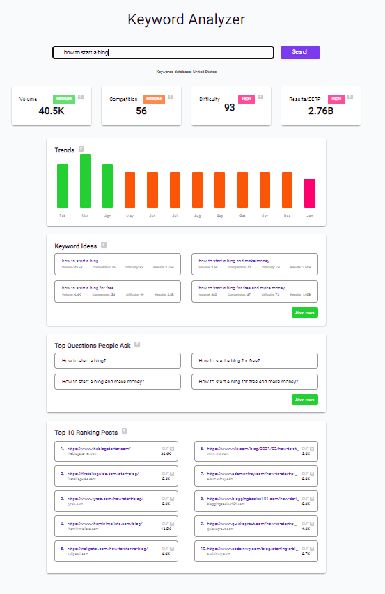 Bramework Keyword Analyzer