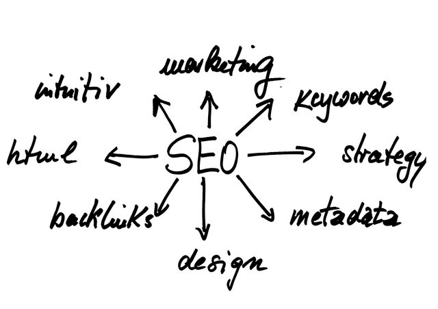 How to Improve Your Ranking by Optimizing Keywords