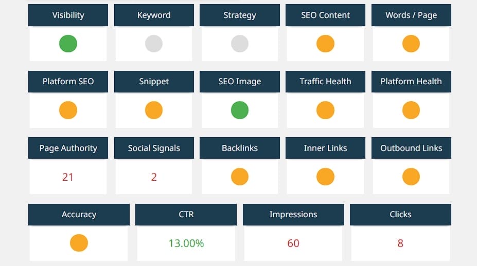 Squirrly SEO Audit