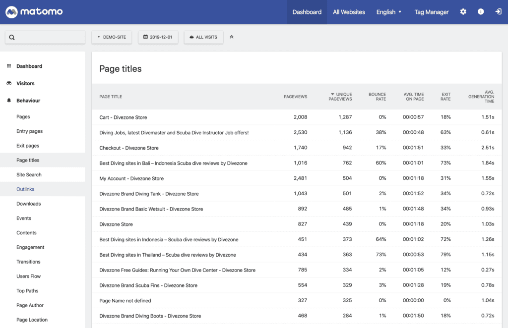 Google Analytics Alternative Matomo