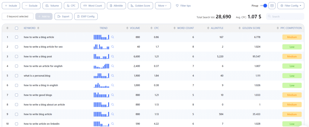 WriterZen Keyword Research