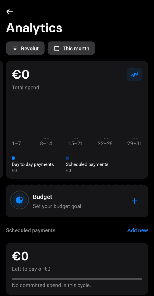 revolut budget