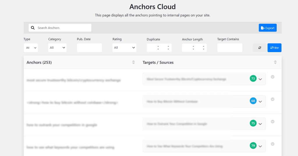 Linksy Anchors Cloud