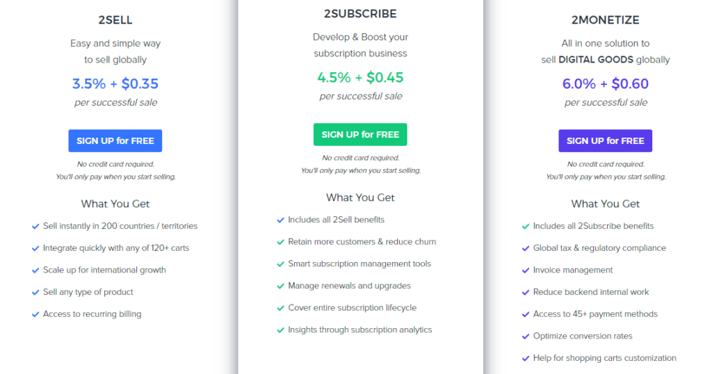 2Checkout Fees and Pricing