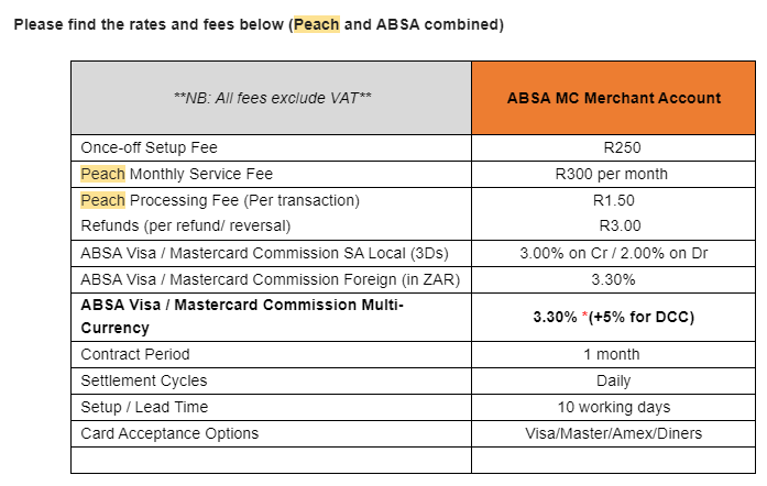 Peach Payments and Absa Fees South Africa