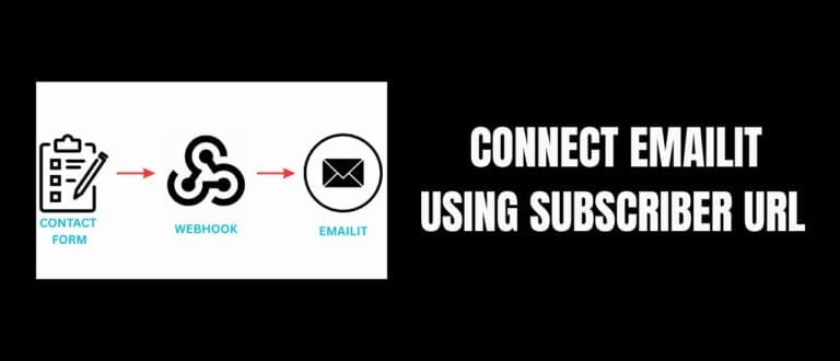 EmailIt Subscriber URL and Webhooks